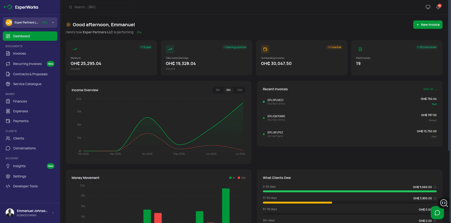 EsperWorks dashboard